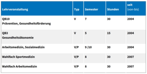Arbeits,- Sozial und Umweltmedizin