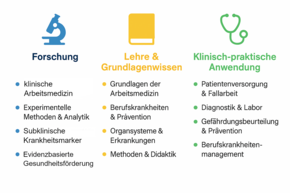 Übersicht Lehre/Forschung